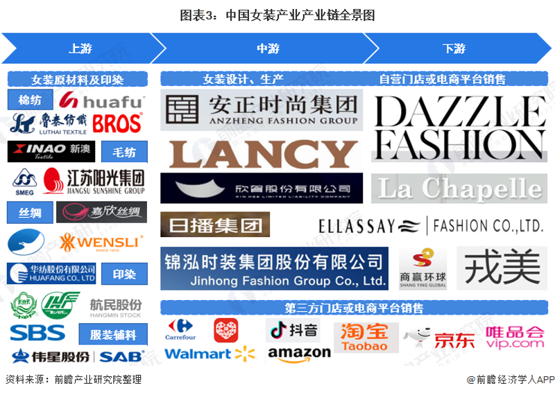访谈记录：探索广东制衣工厂的创新之路