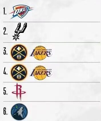 掘金轮休或拱手让出西部第三 湖人收官战锁定胜